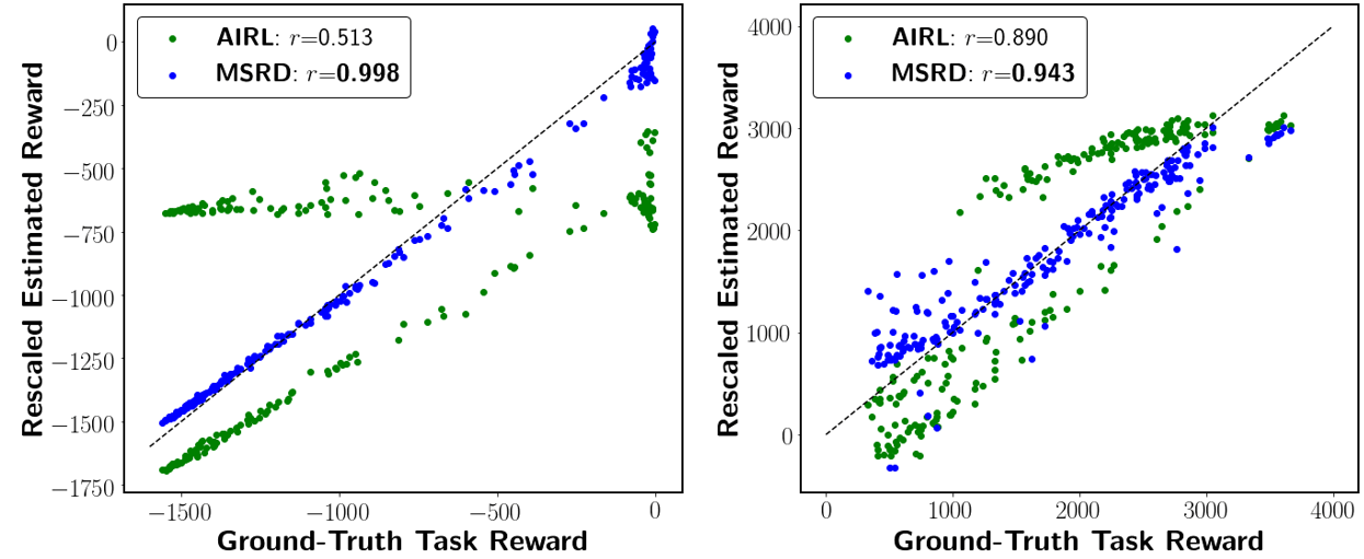 msrd_task_reward_correlation_vs_airl